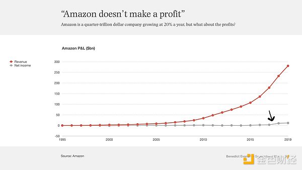 Dragonfly合伙人：為何現在的新公鏈從一誕生就&nbsp; Blockchain資訊配圖