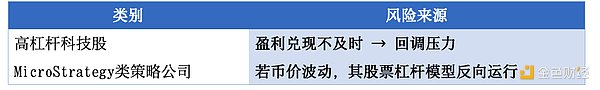 降息預期驟變：誰在主導12月降息走向？數據、市&nbsp; Blockchain資訊配圖