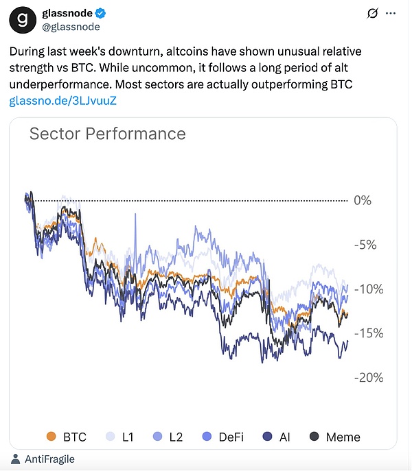 Solana ETF再添“新軍” 資金流入卻難擋幣價頹&nbsp; Blockchain資訊配圖